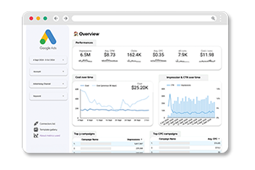 Google Ads