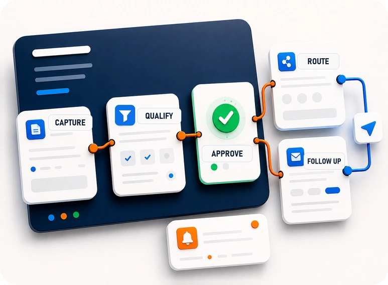 ai automation integrations banner