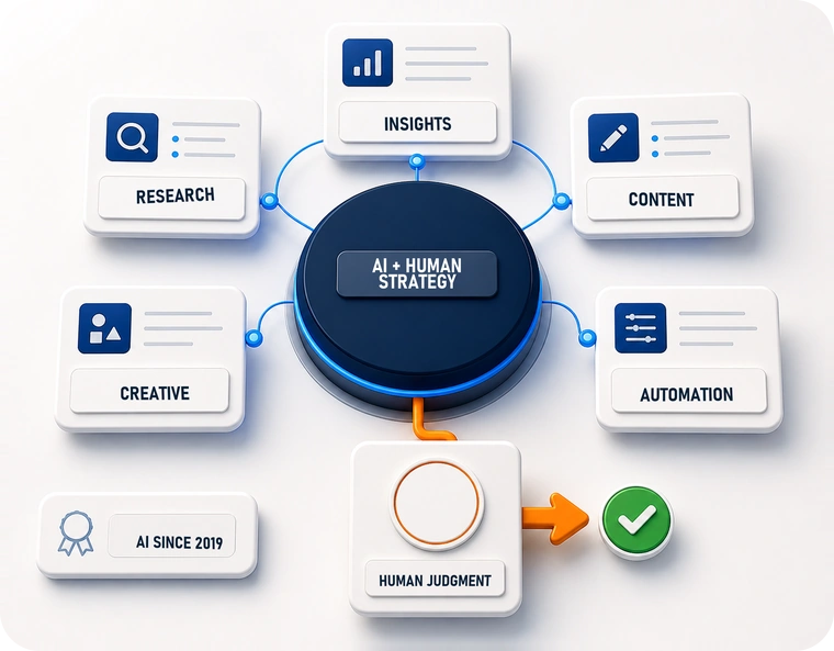 ai approach banner