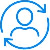 Social + Retargeting