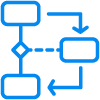 Support Workflows